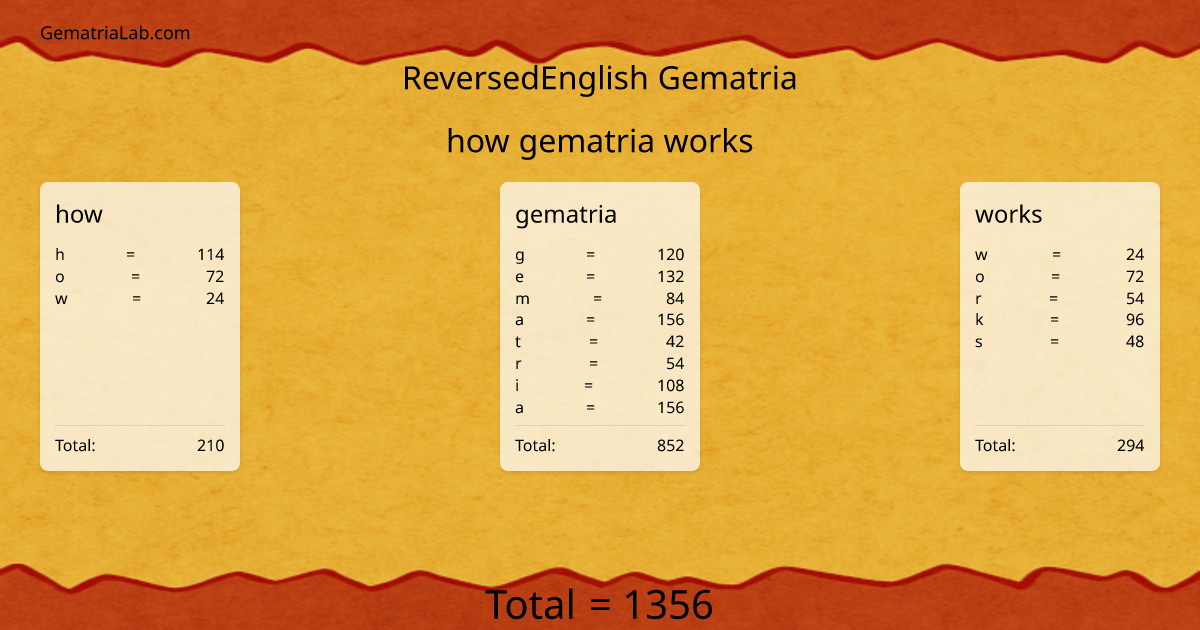 how gematria works in reversedEnglish Gematria